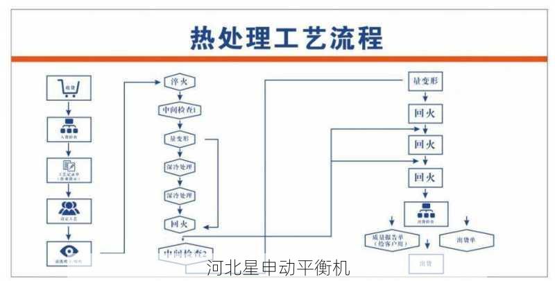 热处理设备平衡机应用：热处理工艺优化
