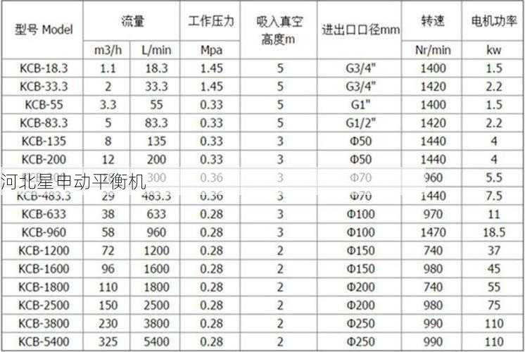 平衡机售前咨询服务：专业技术支持与选型指导