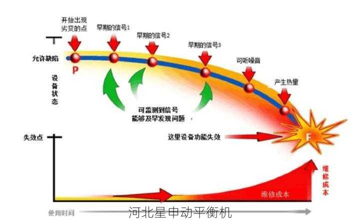 平衡机预测性维护：数据分析与故障预测