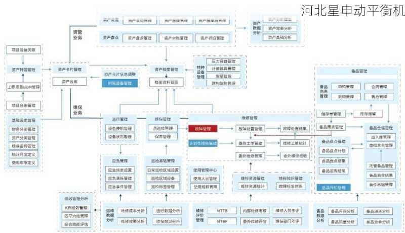 平衡机全生命周期服务：从采购到报废全程服务
