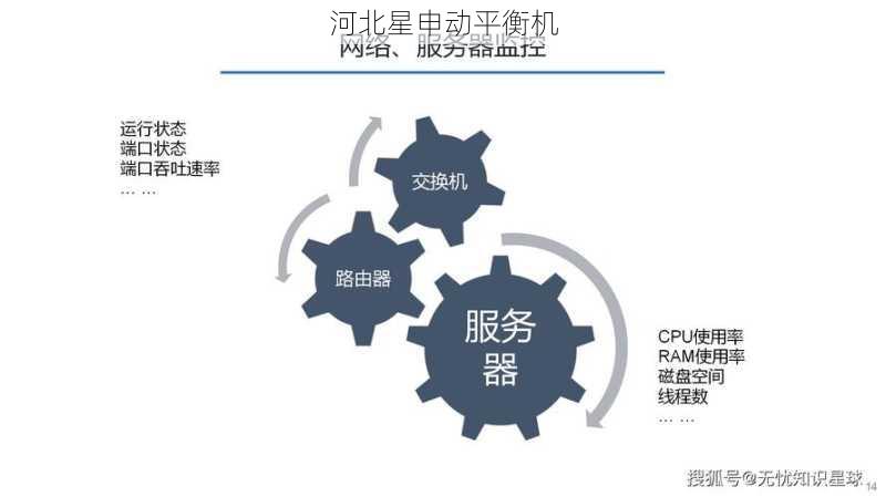 平衡机物联网服务：设备联网与远程监控