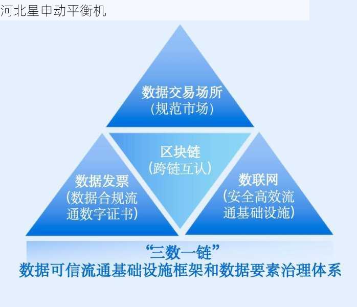 平衡机区块链服务：数据安全与可信交易