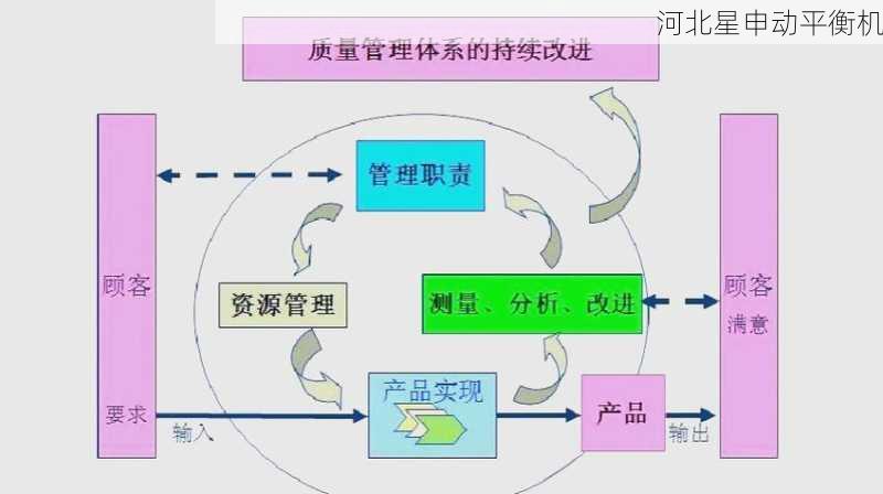 平衡机质量服务:质量管理与持续改进