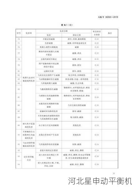 平衡机安全服务：安全评估与风险管控