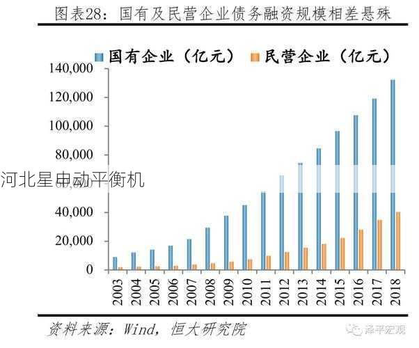 平衡机金融服务：设备融资与风险管理
