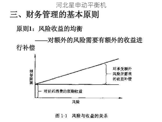平衡机金融服务：设备融资与风险管理