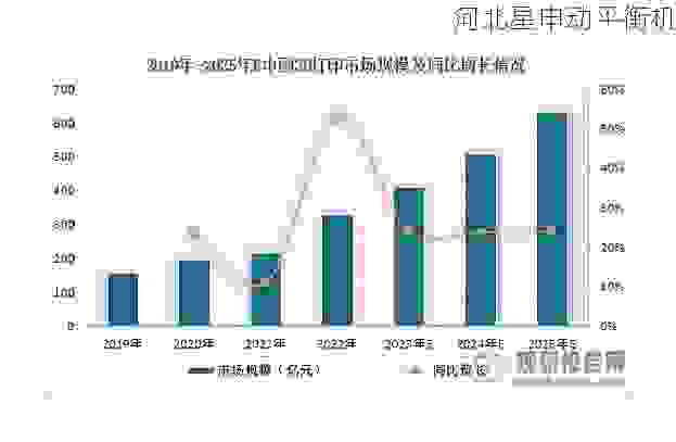 探寻叶轮全自动平衡机行业翘楚:解析知名企业的技术突破与市场优势